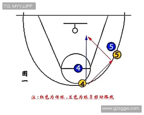 北京篮球队快攻战术分析及其在比赛中的得失表现探讨