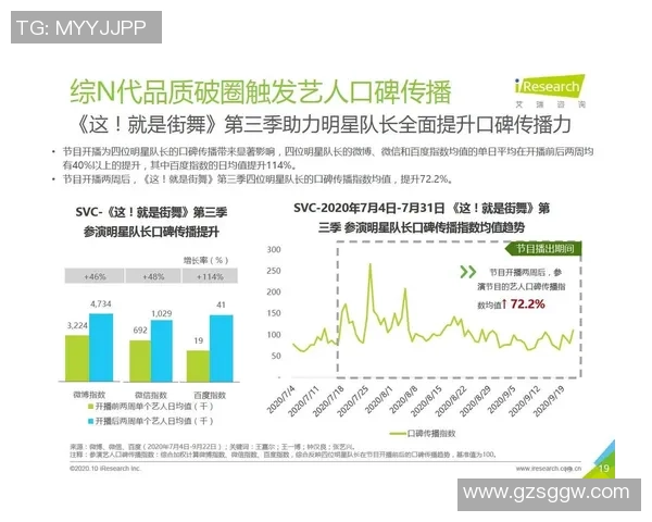 重庆街舞队意识表现的数据分析与文化影响研究